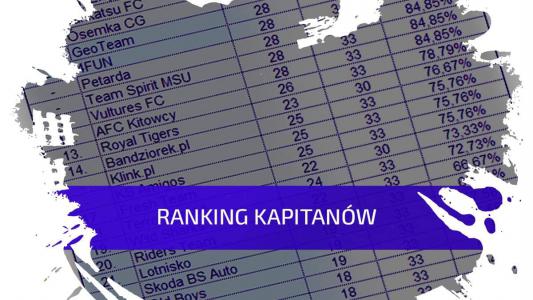 Wyniki konkursu kapitanów